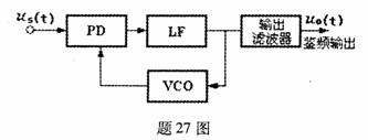 全国2009年10月高等教育自考非线性电子电路试题