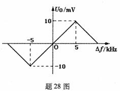 全国2009年10月高等教育自考非线性电子电路试题