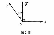 全国2009年10月高等教育自考工程力学（一）试题