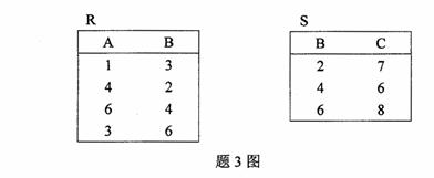 全国2009年10月高等教育自考数据库及其应用试题