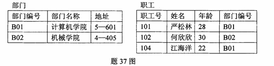 全国2009年10月高等教育自考数据库及其应用试题