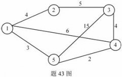 全国2010年1月高等教育自考计算机通信网试题