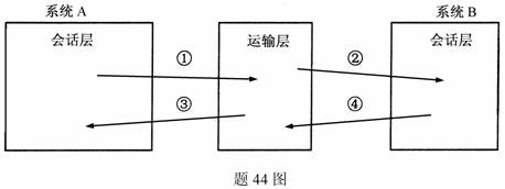 全国2010年1月高等教育自考计算机通信网试题