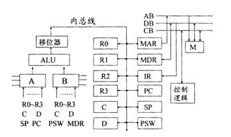 全国2010年4月高等教育自考计算机组成原理试题