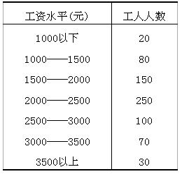 全国2010年4月高等教育自考社会经济调查方法与应用试题