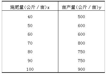 全国2010年4月高等教育自考社会经济调查方法与应用试题