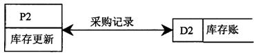 全国2010年4月高等教育自考管理系统中计算机应用试题