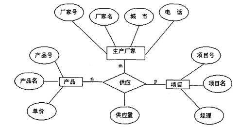 全国2010年4月高等教育自考管理系统中计算机应用试题