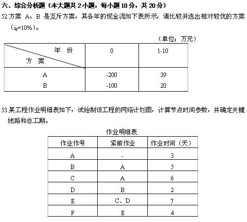 全国2010年4月高等教育自考电力企业经济管理试题