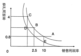 全国2010年10月高等教育自考财务报表分析（(图1)