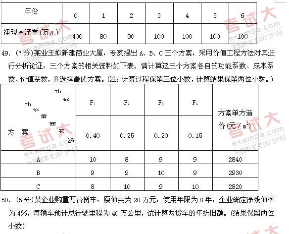 全国2011年1月高等教育自考建筑经济与企业管(图6)