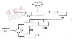 全国2011年1月高等教育自考软件工程试题