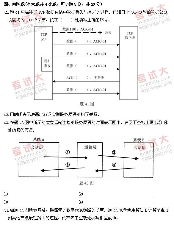 全国2010年10月高等教育自考计算机通信网试(图1)