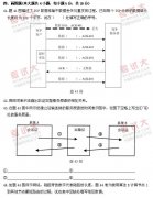 全国2010年10月高等教育自考计算机通信网试