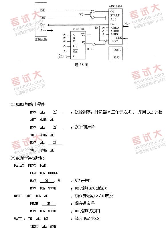 全国2010年10月高等教育自考微型计算机原理(图6)