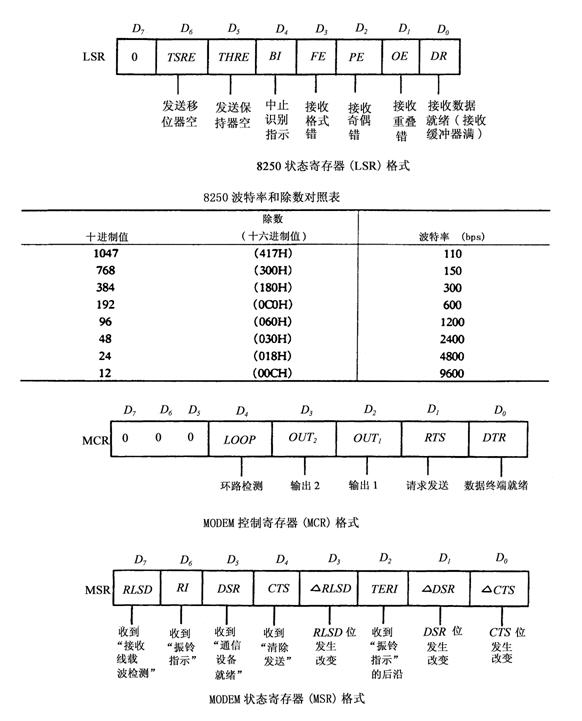 全国2010年10月高等教育自考计算机通信接口(图7)