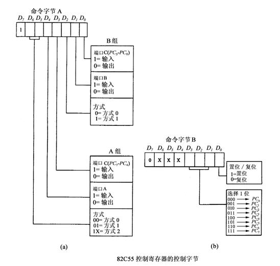 全国2010年10月高等教育自考计算机通信接口(图4)