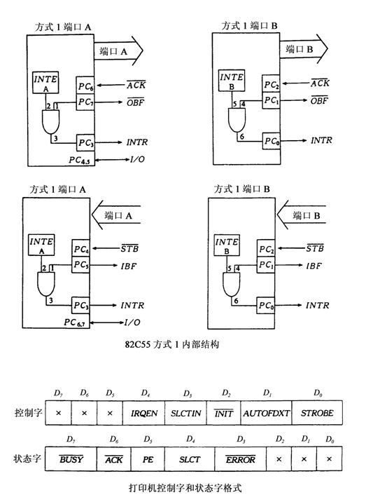 全国2010年10月高等教育自考计算机通信接口(图5)