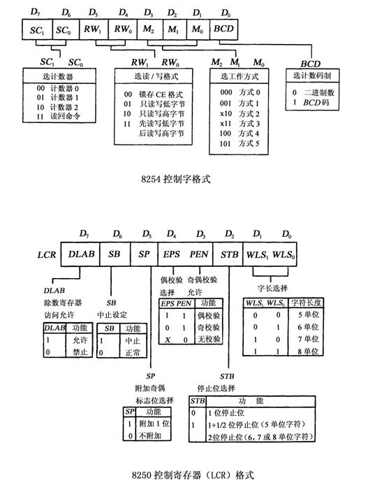 全国2010年10月高等教育自考计算机通信接口(图6)