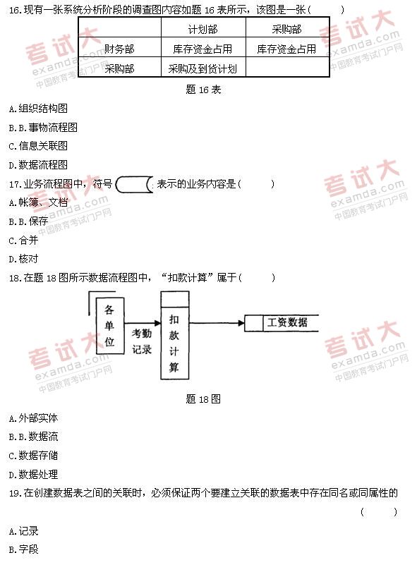 全国2011年1月高等教育自考管理系统中计算机(图4)