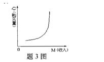 全国2011年4月高等教育自考消费经济学试题(图1)