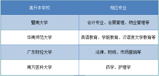 山东高升本学校