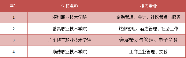 山东专科学校排名