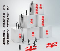 跨专业报读自考本科要加考吗