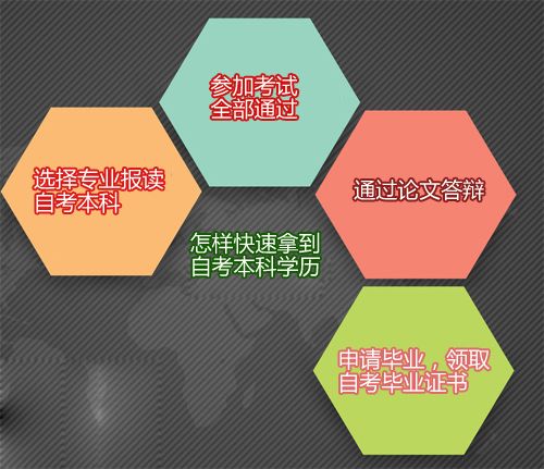 怎样快速拿到自考本科学历？(图2)