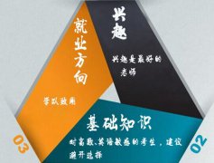 中专考大专需要换专业吗