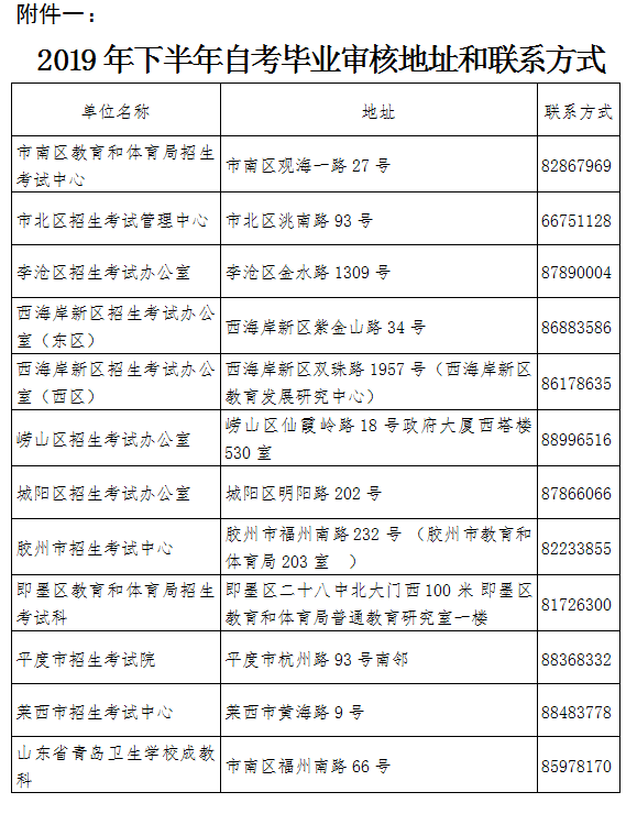 【青岛】2019年下半年自考毕业证书办理须知(图1)