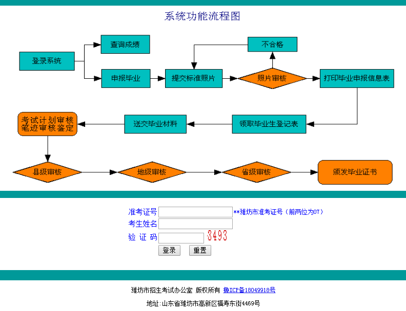 山东潍坊自考历史成绩查询(图1)