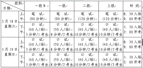 【临沂市】2017年上半年全国英语等级考试报名事(图1)