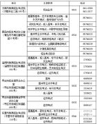 山东省各市教育招生考试咨询服务电话