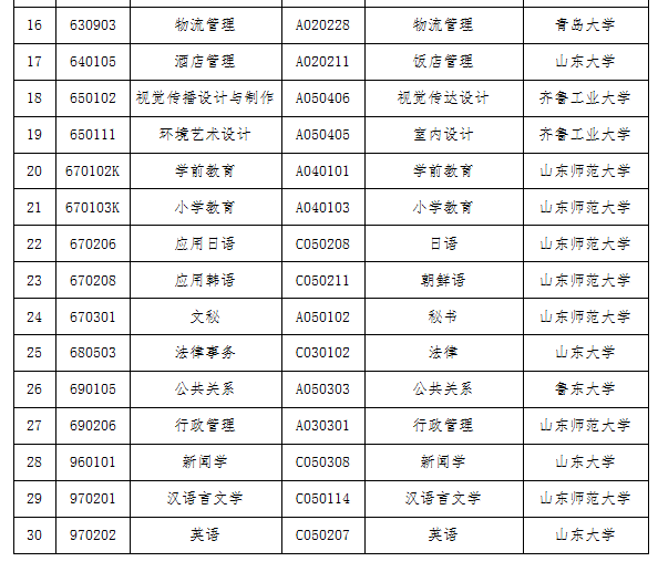 【青岛】2019年下半年山东自考毕业证书办理须知(图5)