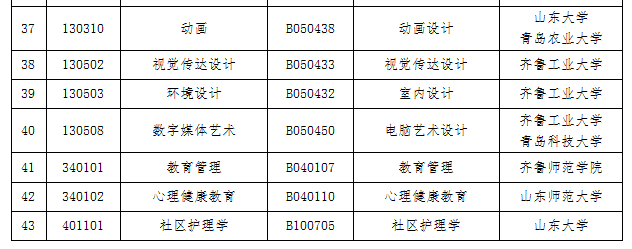 【青岛】2019年下半年山东自考毕业证书办理须知(图8)