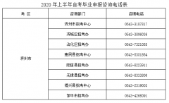 【滨州】2020年上半年山东自考毕业申报工作